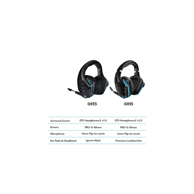 Logitech G935, Gaming-Headset(schwarz, 7.1 Virtual Surround, Lightsync)