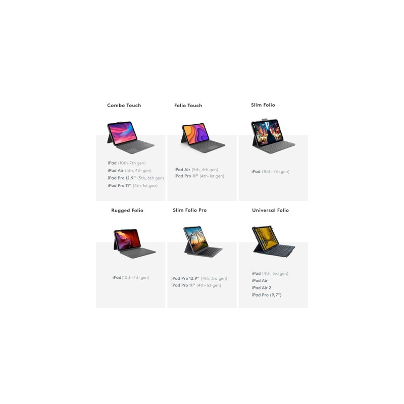 Logitech Rugged Folio, Tastatur(schwarz, DE-Layout, für iPad 10. Generation)