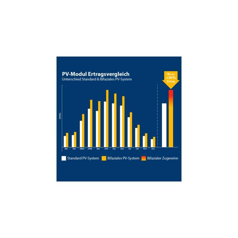 MyVoltaics Balkonkraftwerk MyPfannendach - einfach, 400 Watt(0% MWST, 1x 400W, für Pfannendächer mit Standard-Dachziegeln)