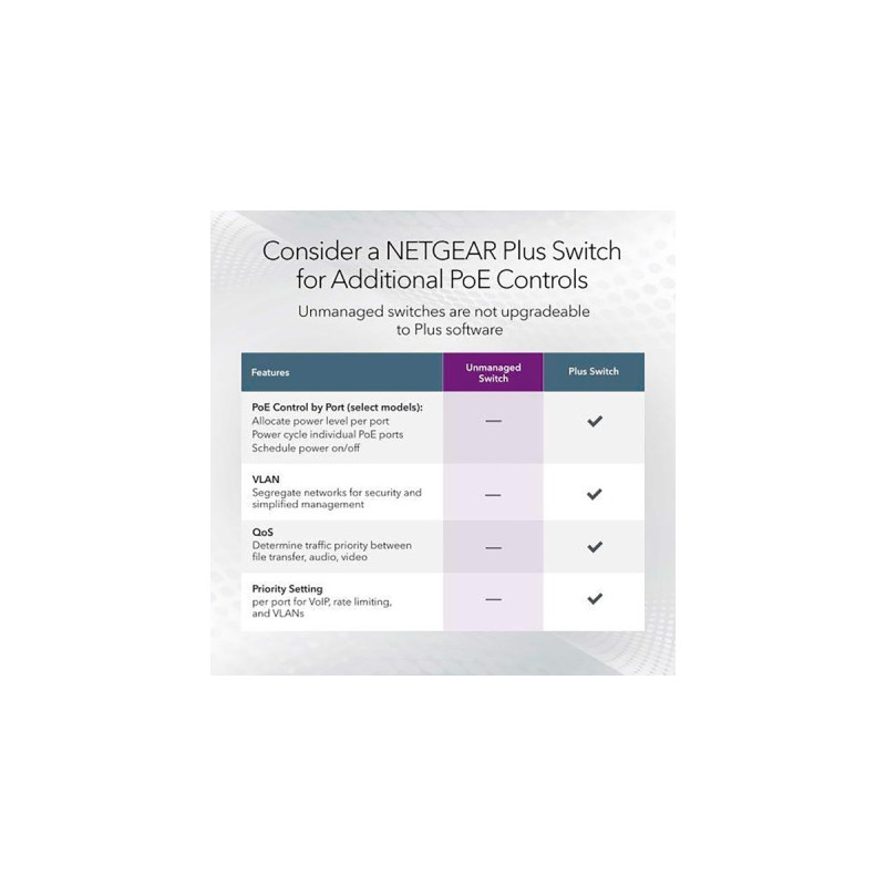 Netgear MS305, Switch(lüfterlos)