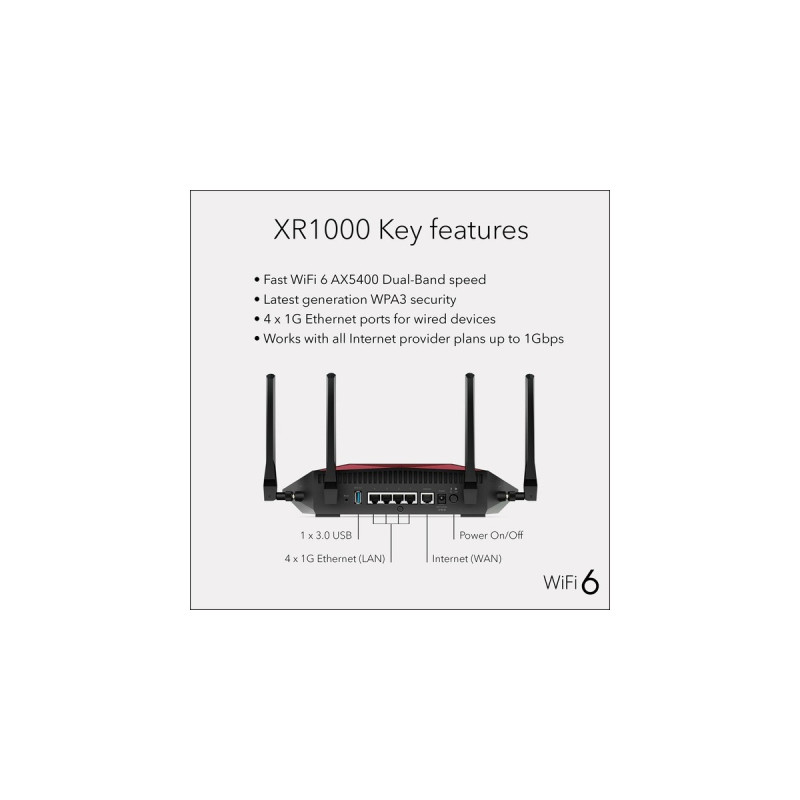 Netgear Nighthawk XR1000, Router