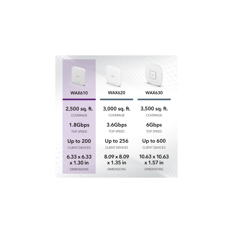 Netgear WAX610, Access Point(weiß)