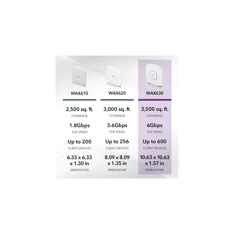 Netgear WAX630, Access Point(weiß)