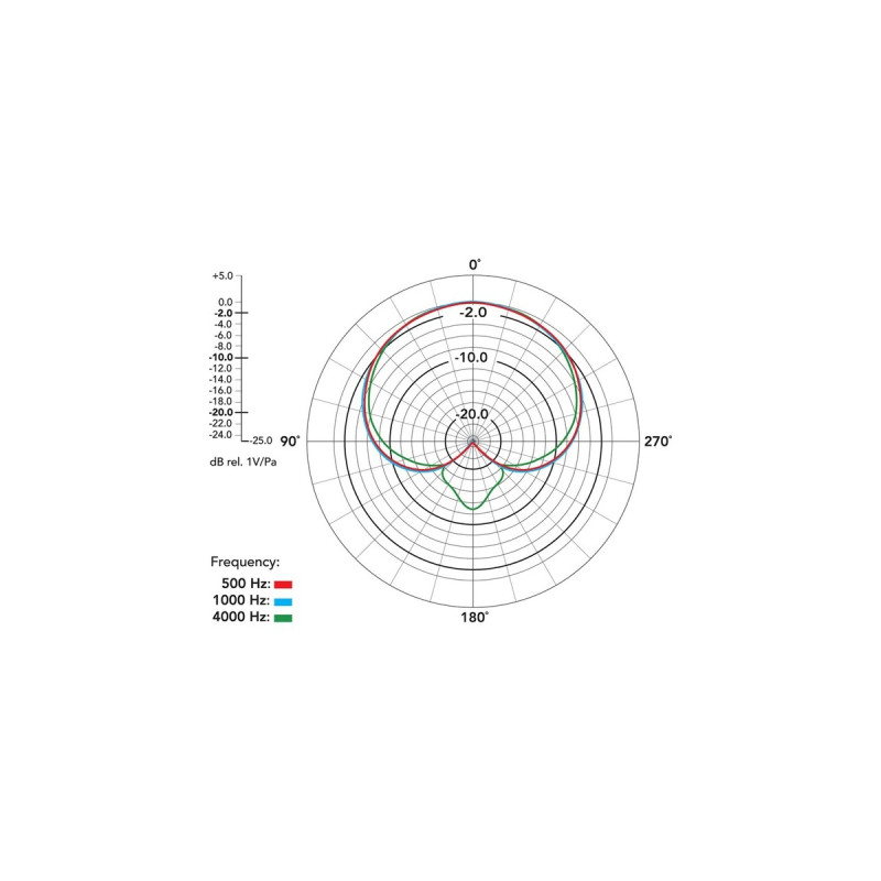 Rode Microphones Procaster, Mikrofon(schwarz)