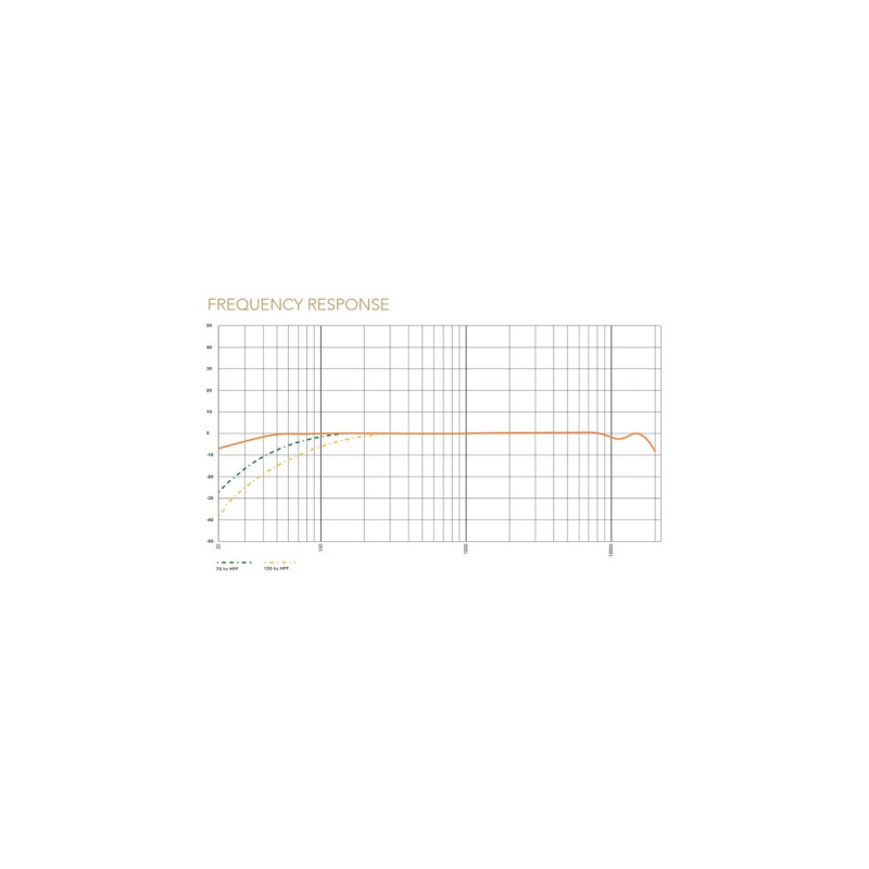 Rode Microphones VideoMic NTG, Mikrofon(schwarz)