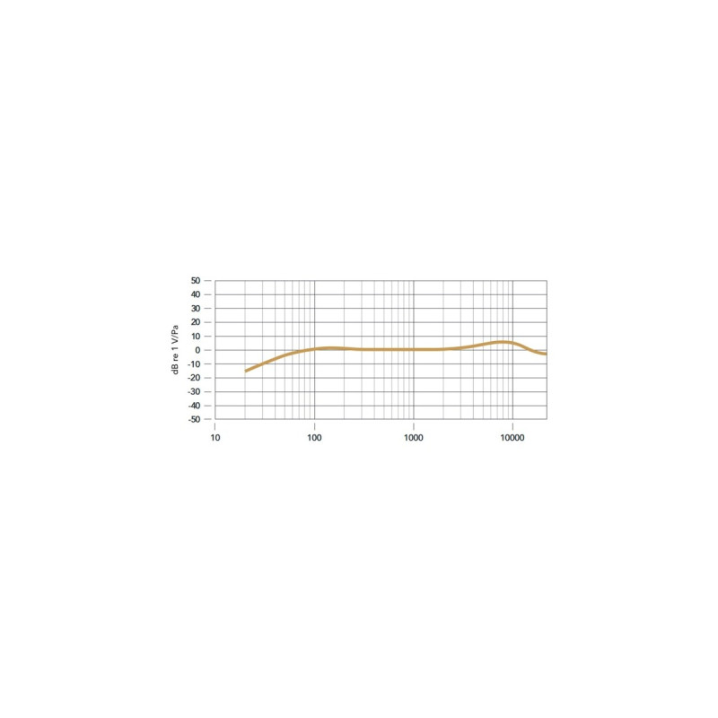 Rode Microphones Vlogger Kit USB-C Edition, Set(schwarz, VideoMic Me-C)