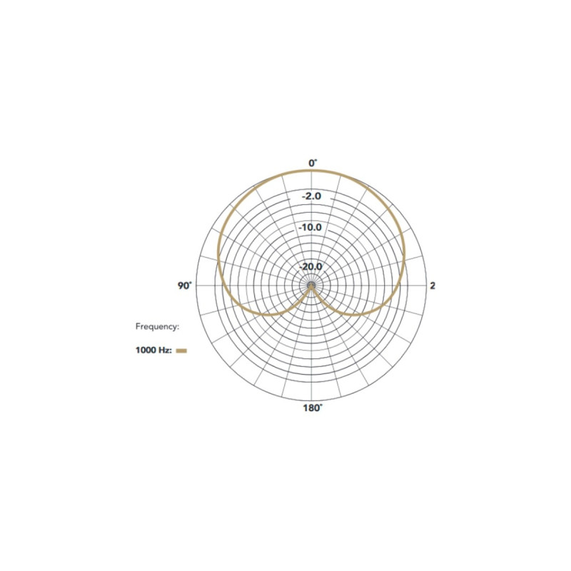 Rode Microphones Vlogger Kit USB-C Edition, Set(schwarz, VideoMic Me-C)