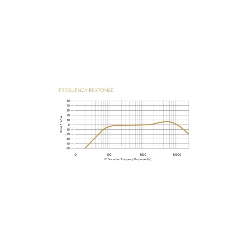 Rode Microphones Wireless GO II SINGLE, Mikrofon(schwarz, USB-C)