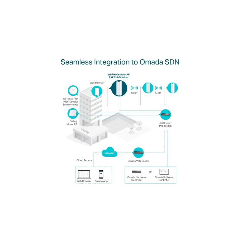 TP-Link EAP610-Outdoor, Access Point(weiß)