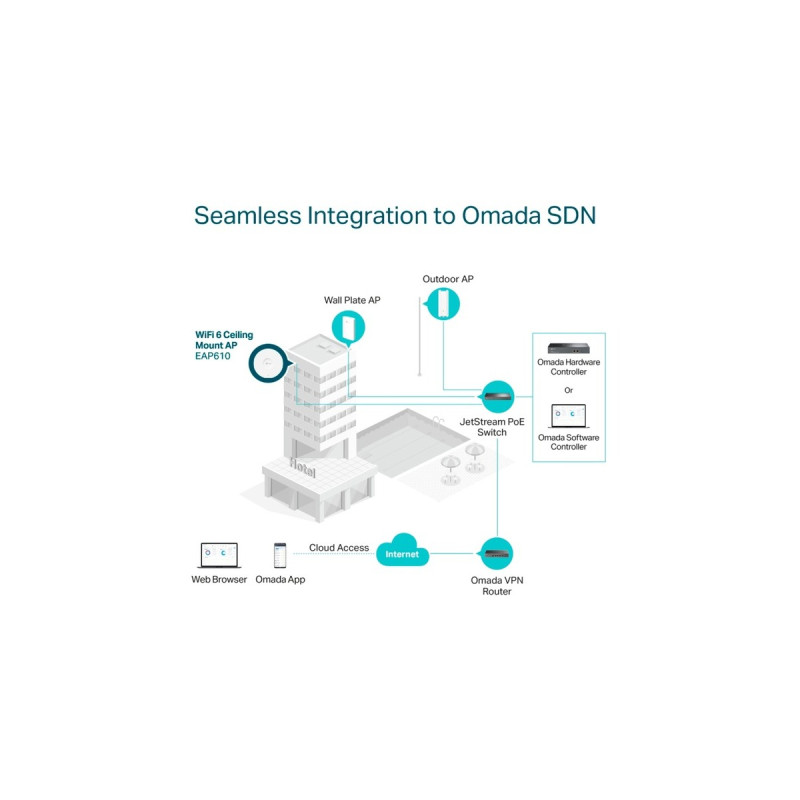 TP-Link EAP610, Access Point(weiß)