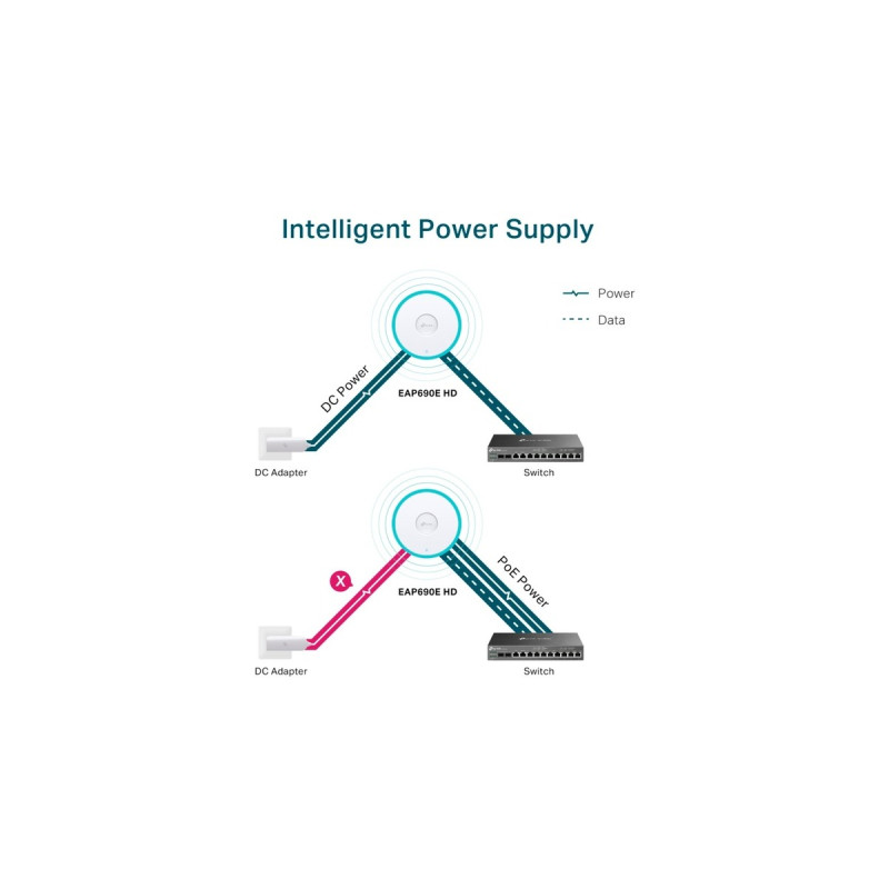 TP-Link EAP690E HD, Access Point