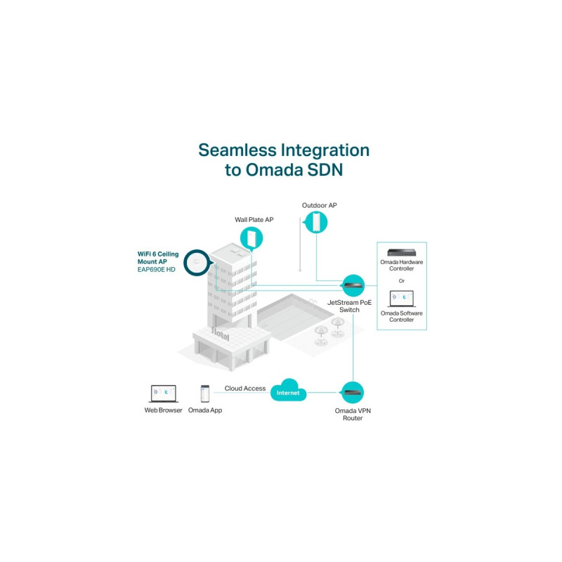 TP-Link EAP690E HD, Access Point