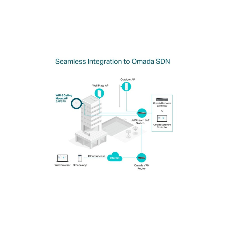 TP-Link Omada EAP670, Mesh Access Point(weiß)