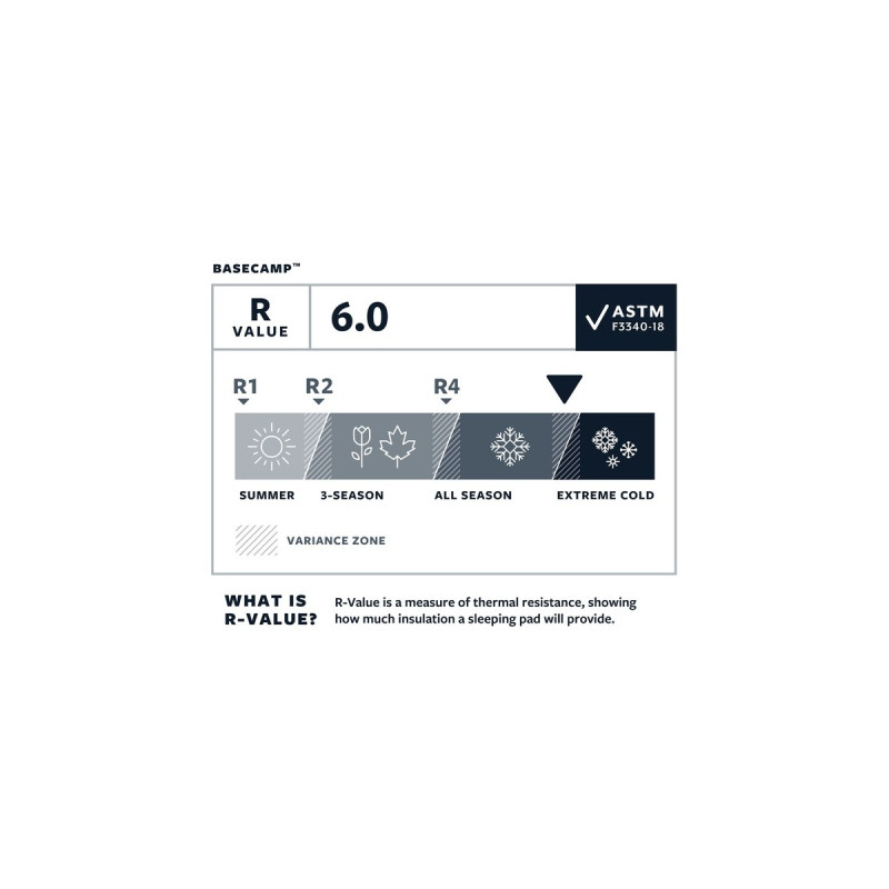 Therm-a-Rest BaseCamp Large 13282, Camping-Matte(blau, Poseidon Blue)