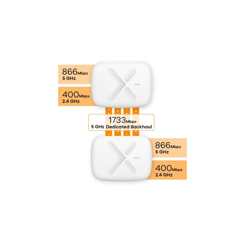 Zyxel WSQ50 Multy X AC3000 Tri-Band WLAN-System, Mesh Router(weiß, 2 Stück)