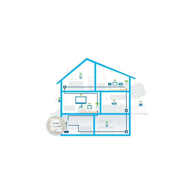 devolo Magic 2 LAN DINrail, Powerline