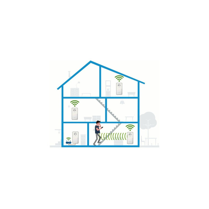 devolo Magic 2 WiFi 6 Multiroom Kit, Powerline(3 Adapter | 1x 1 GbE, 2x 2 GbE Ports)