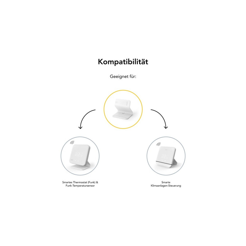 tado° Standfuß, Halterung(weiß, Zusatzprodukt für Smartes Thermostat (Funk), Funk- Temperatursensor und Smarte Klimaanlagen- Steuerung)