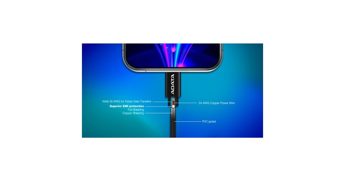 Lightning Stecker(weiß, 1 Meter, PD)