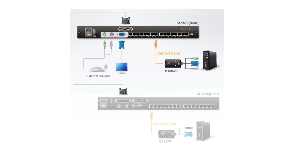 ATEN 16-P Dual Rail LCD KVM SwitchKL1516, KVM-Switch