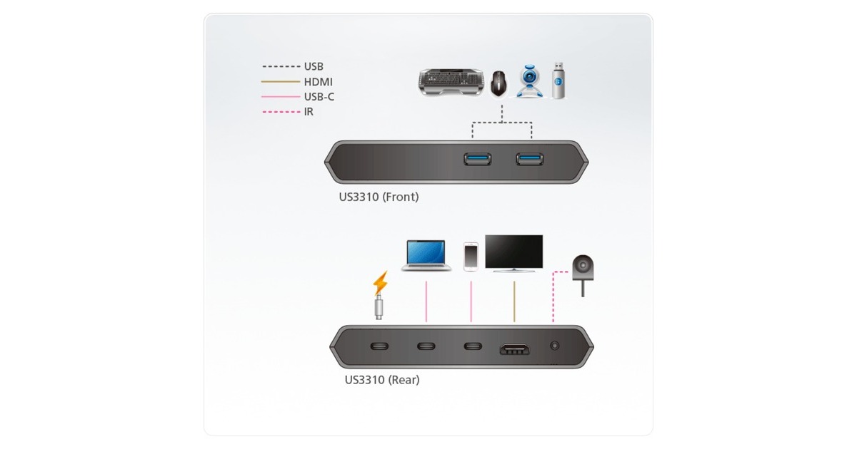 ATEN 2-Port USB-C Gen 1 Dock Switch, Dockingstation(silber, USB-A 3.2, HDMI, USB-C PD)