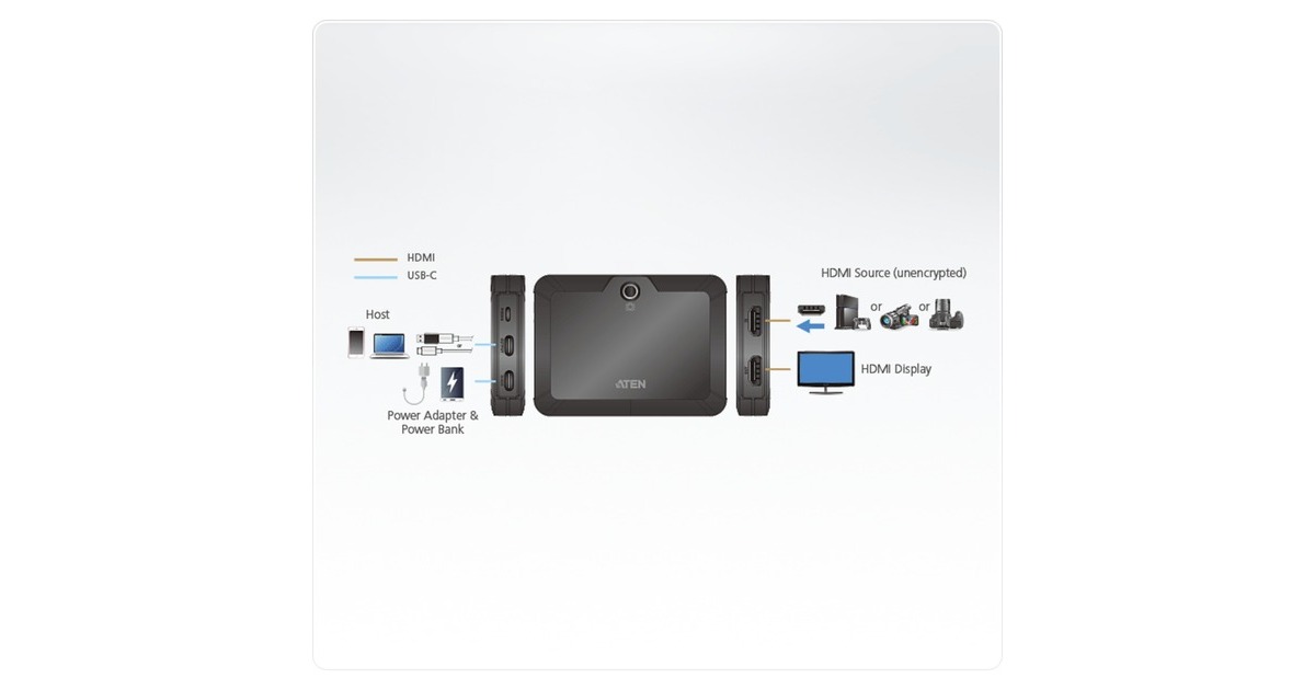 ATEN CAMLIVE+ UC3021 HDMI auf USB-C, Capture Karte