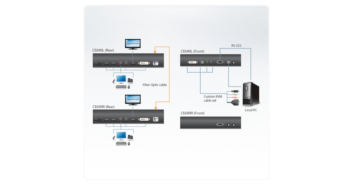 ATEN CE690 Optischer USB-DVI-KVM-Extender, DVI Erweiterung(schwarz)