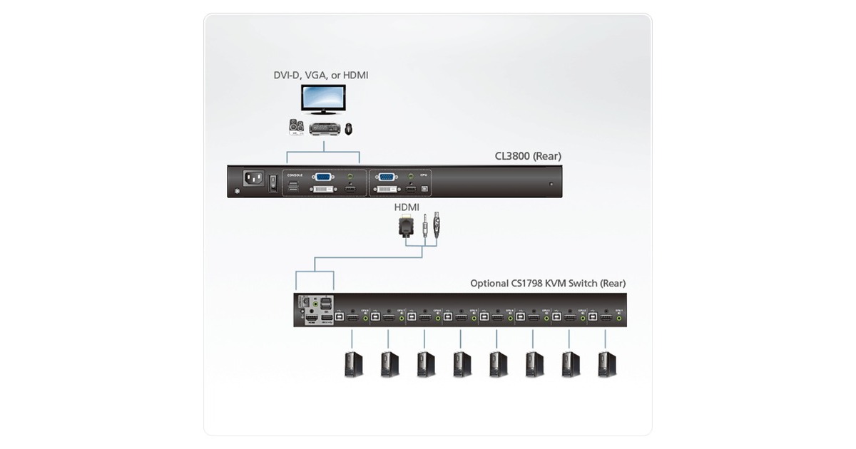 ATEN CL3800NW KVM-Konsole mit 18,5