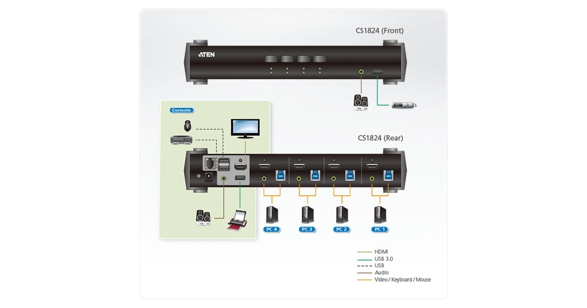 ATEN CS1824 4-Port USB 3.0 4K HDMI KVMP, KVM-Switch