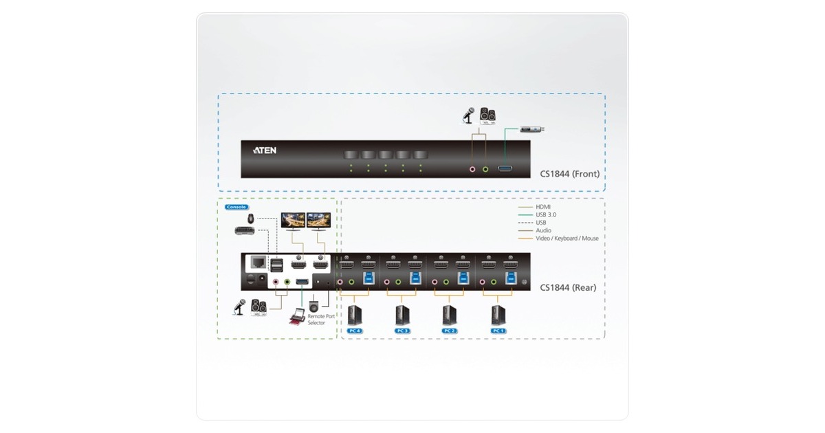 ATEN CS1844 HDMI KVMP-Switch 4-fach, KVM-Switch