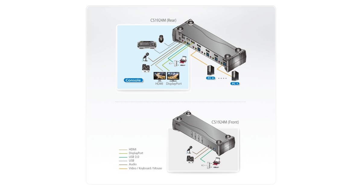 ATEN CS1924M 4-Port USB 3.0 4K DisplayPort MST KVMP Switch, KVM-Switch