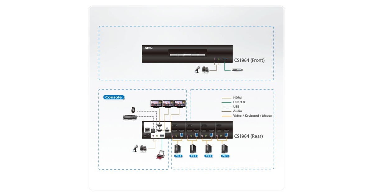 ATEN CS1964 4-Port USB 3.0 4K DisplayPort Dreifach-Display KVMP, KVM-Switch