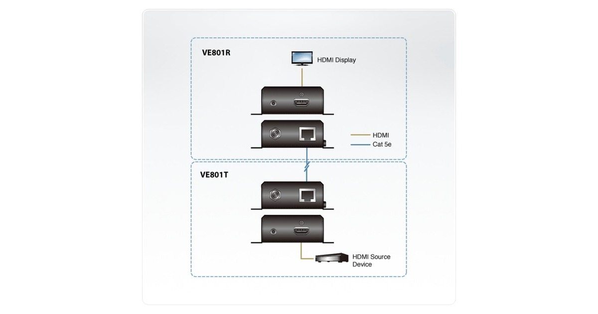 ATEN HDMI HDBaseT-Lite Extender VE801, HDMI Verlängerung(schwarz)
