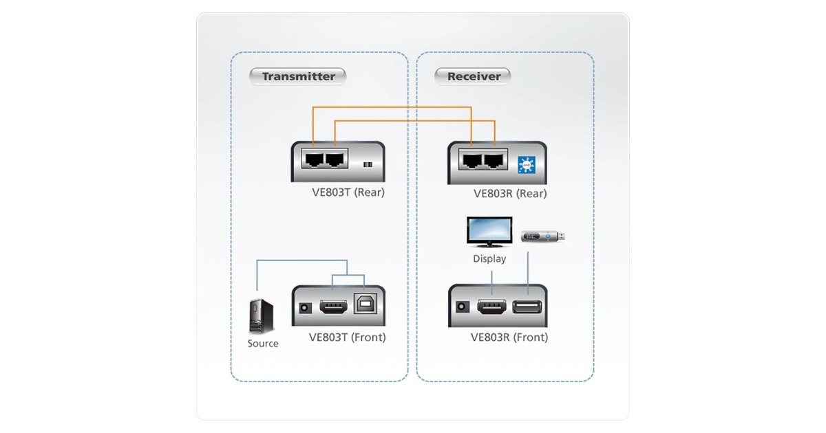 ATEN HDMI / USB-Cat-5-Extender VE803, HDMI Verlängerung(schwarz)