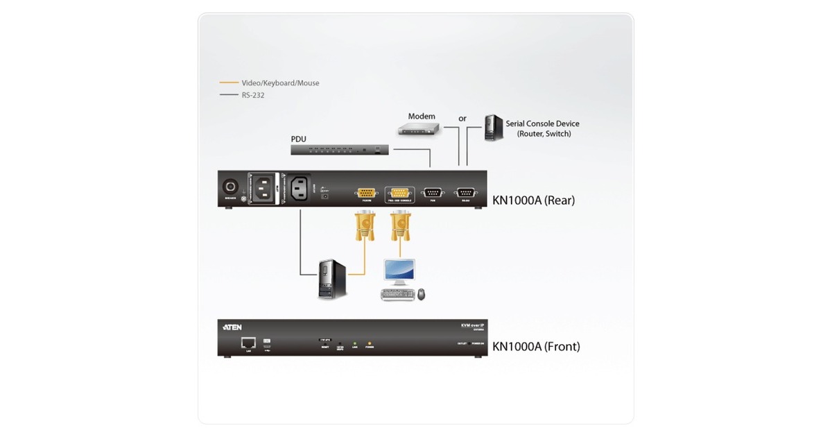 ATEN KN1000A VGA KVM over IP Switch, KVM-Switch