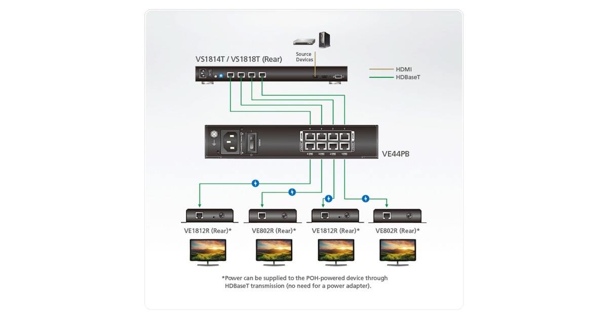 ATEN PoH/PoE Strominjektor VE44PB mit 4 Ausgängen, PoE-Injektor(schwarz)
