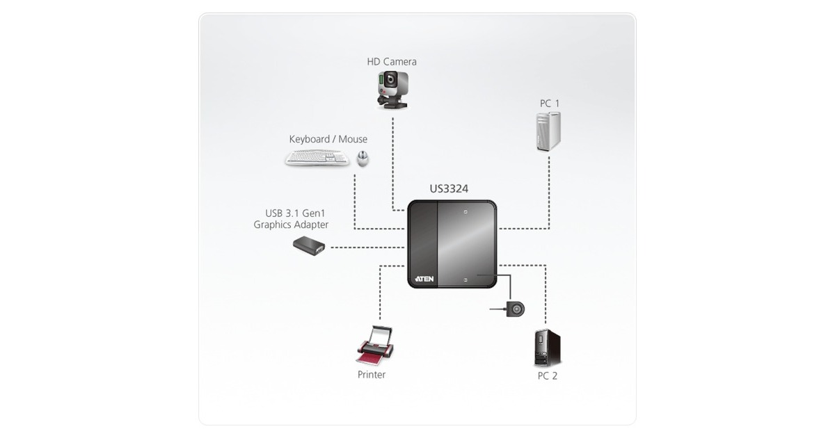 ATEN US3324 2 x 4 USB 3.2 Gen1 Peripherie-Freigabe-Switch