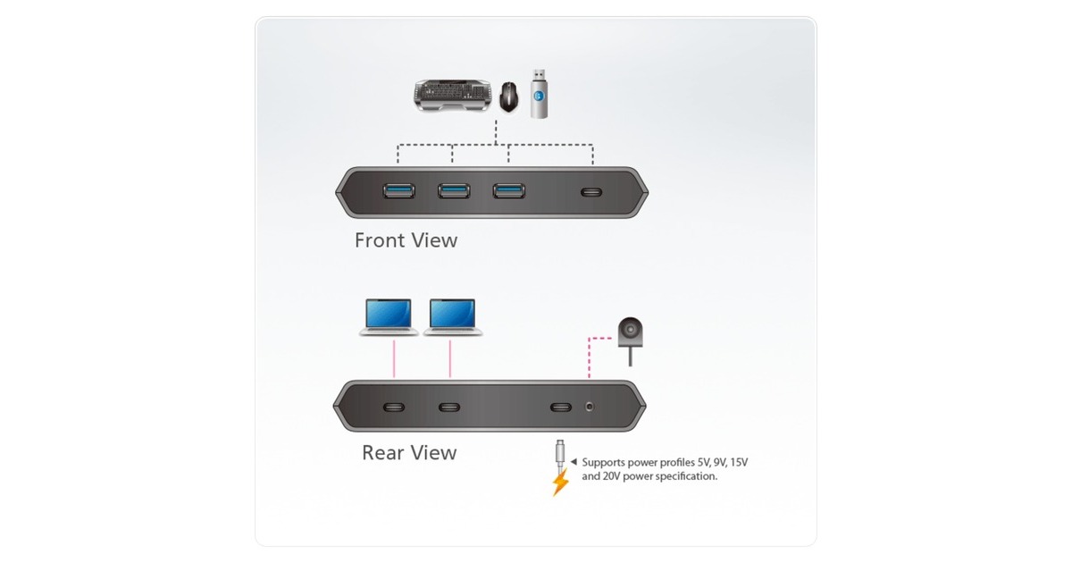 ATEN US3342 2-Port USB-C Gen 2 Sharing Switch, USB-Hub