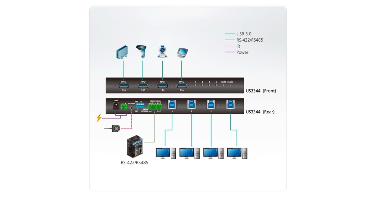 ATEN US3344I 4x4 Hub Switch USB 3.2, USB-Hub