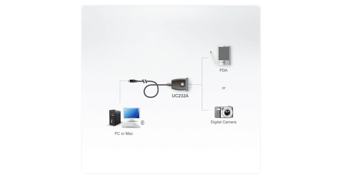 Seriell Stecker(transparent, 35cm)