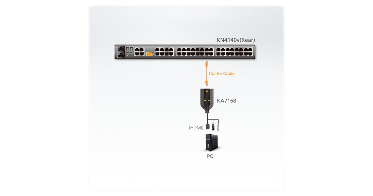 ATEN USB-HDMI-Virtual-Media-KVM-Adapter, KVM-Switch