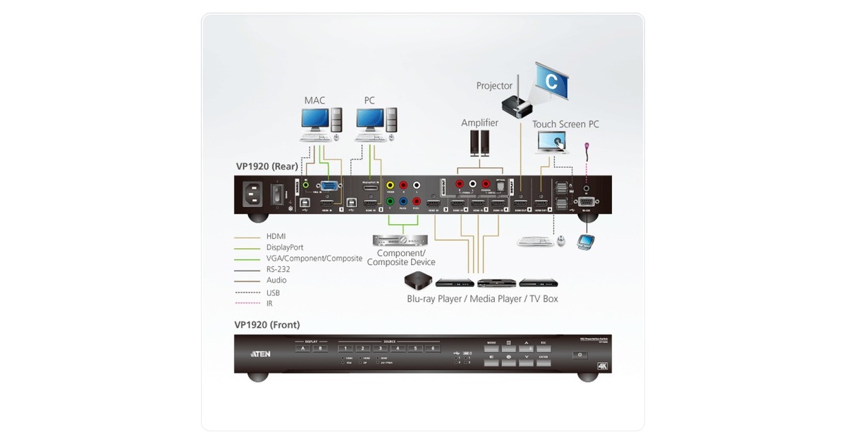 ATEN VP19209x2 Präsentation Matrix Switch, HDMI Switch