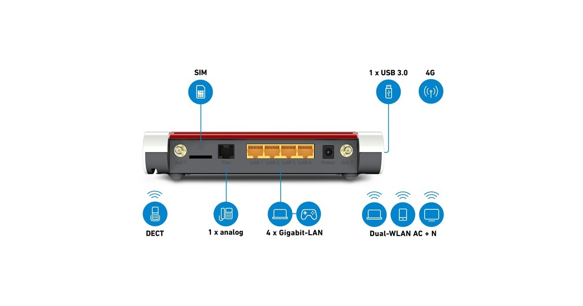 AVM FRITZ!Box 6850 LTE, WLAN-LTE-Router