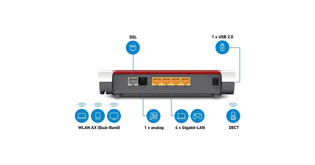 AVM FRITZ!Box 7530 WLAN AX, Router