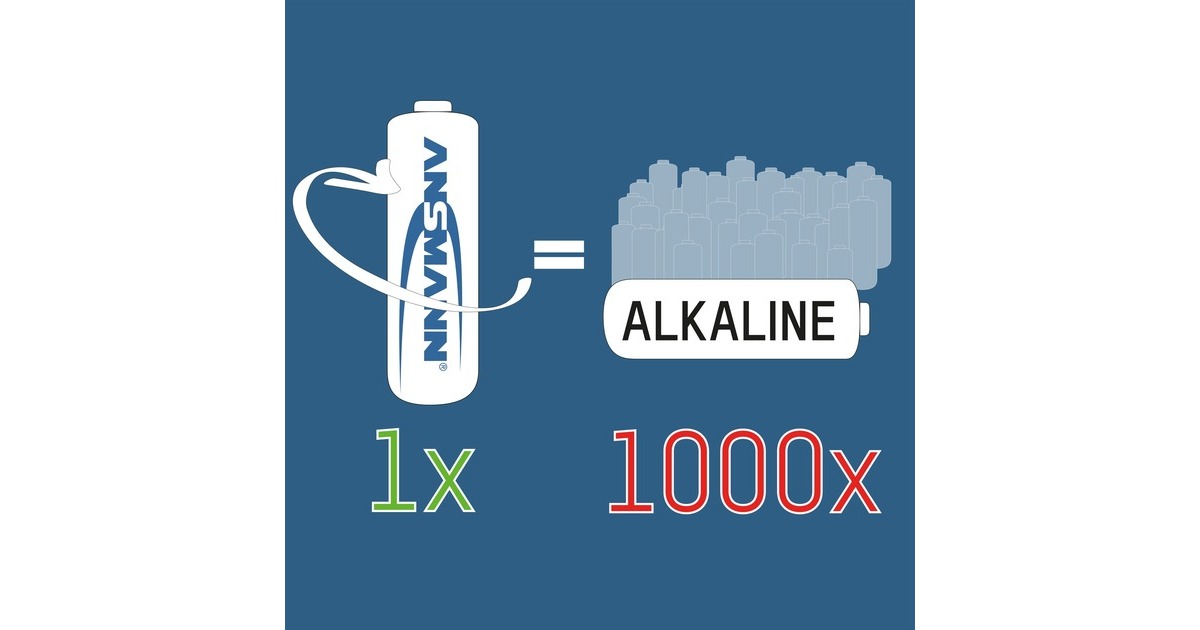 Ansmann Solar NiMH Akku Micro AAA 550 mAh maxE(2x AAA (Micro))