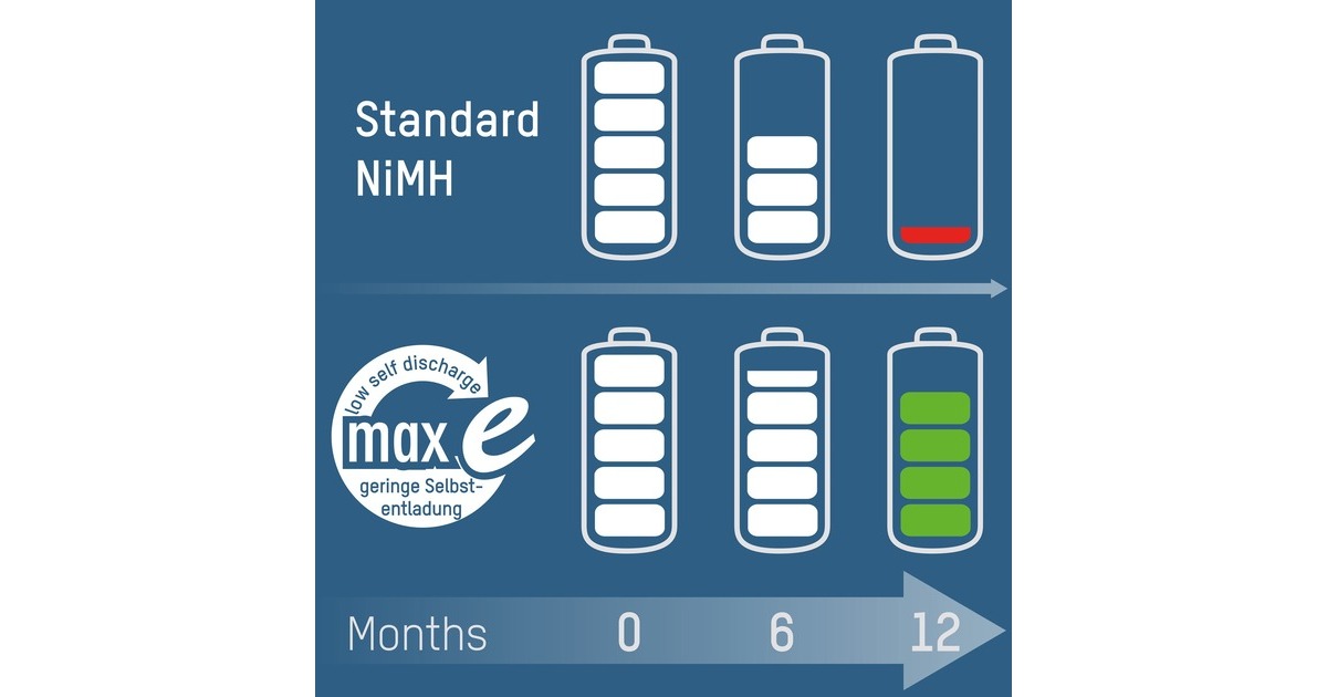 Ansmann Solar NiMH Akku Micro AAA 550 mAh maxE(2x AAA (Micro))