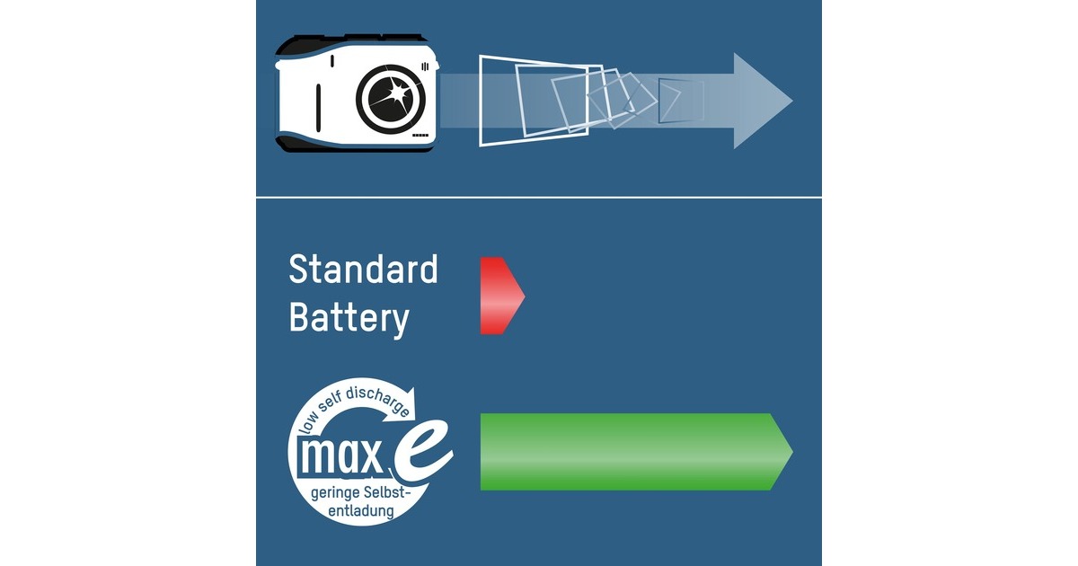 Ansmann Solar NiMH Akku Micro AAA 550 mAh maxE(2x AAA (Micro))
