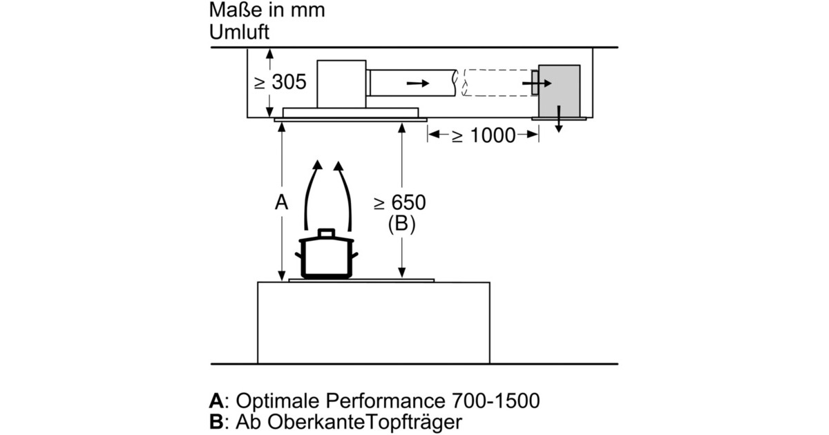 Bosch CleanAir Umluftmodul DIZ0JC5D0, Umrüst-Set(edelstahl)
