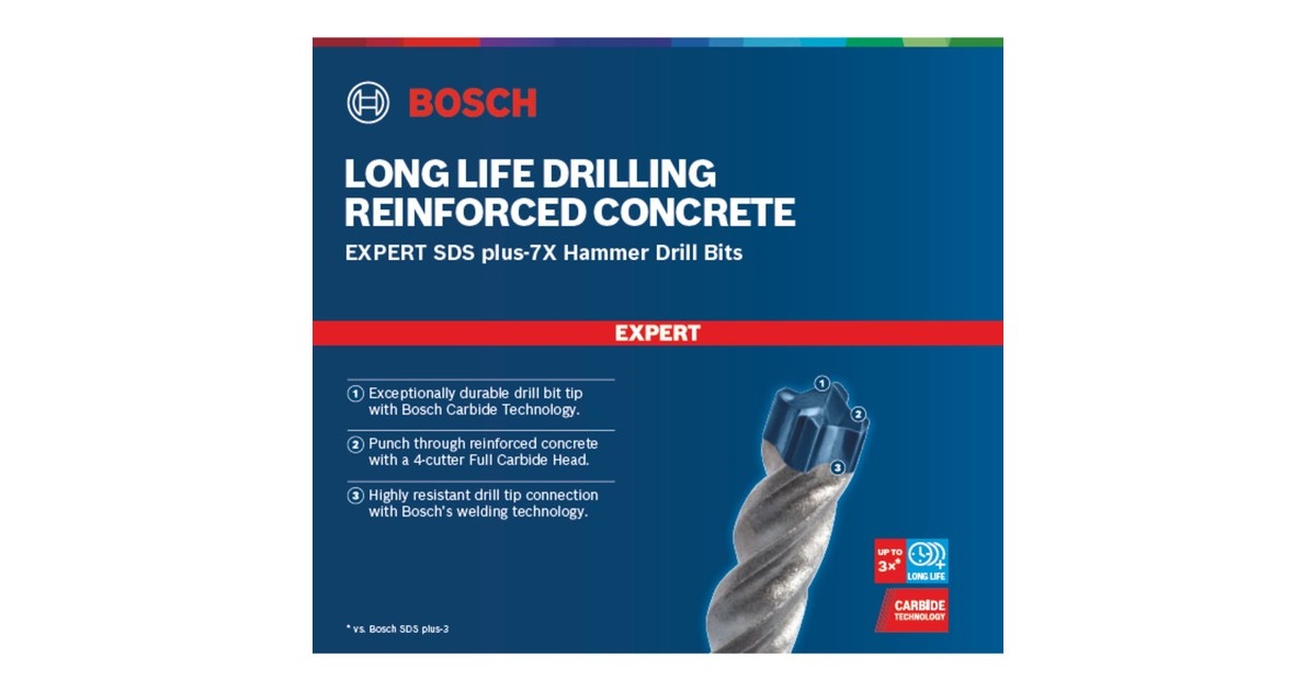 Bosch Expert Hammerbohrer SDS-plus-7X, Ø 25mm(Arbeitslänge 950mm)