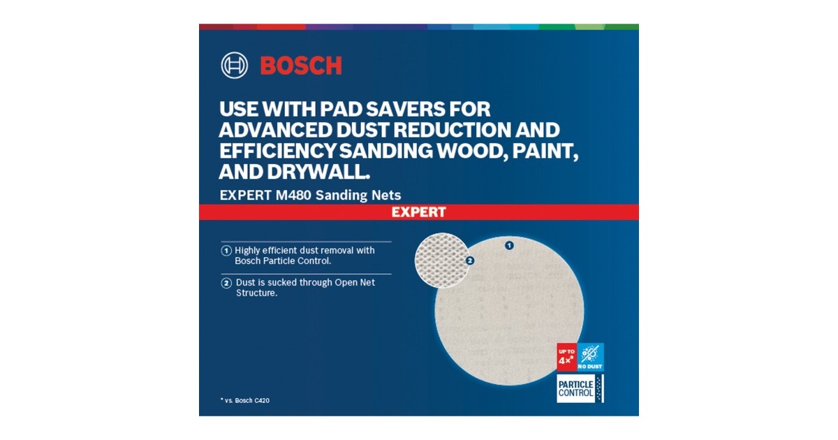Bosch Expert M480 Netzstruktur-Schleifblatt Ø 225mm, K120(25 Stück, für Trockenbauschleifer)